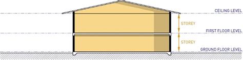 storeys definition|STOREY definition and meaning .